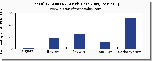 sugars and nutrition facts in sugar in oats per 100g